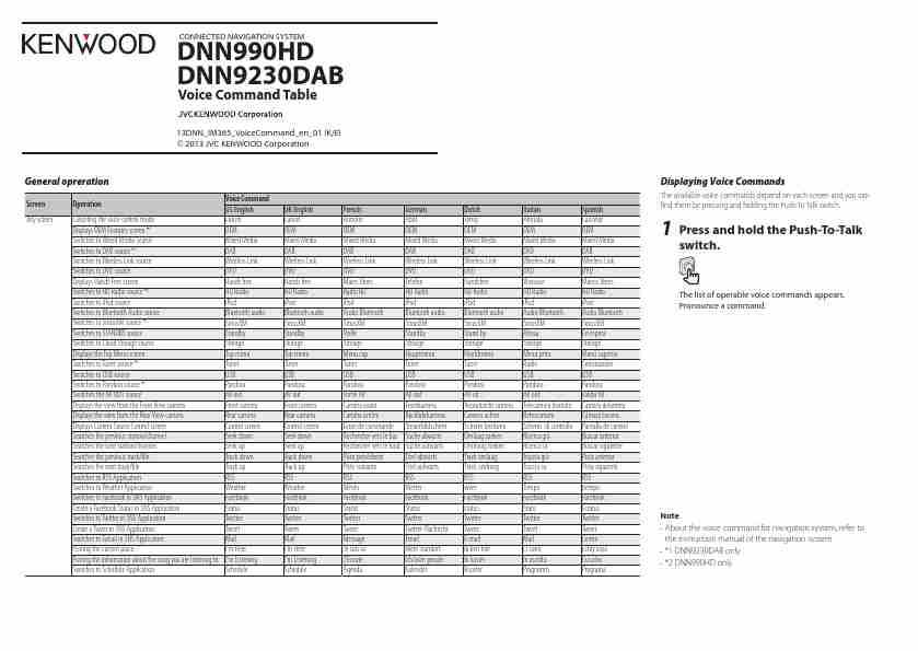 KENWOOD DNN9230DAB (03)-page_pdf